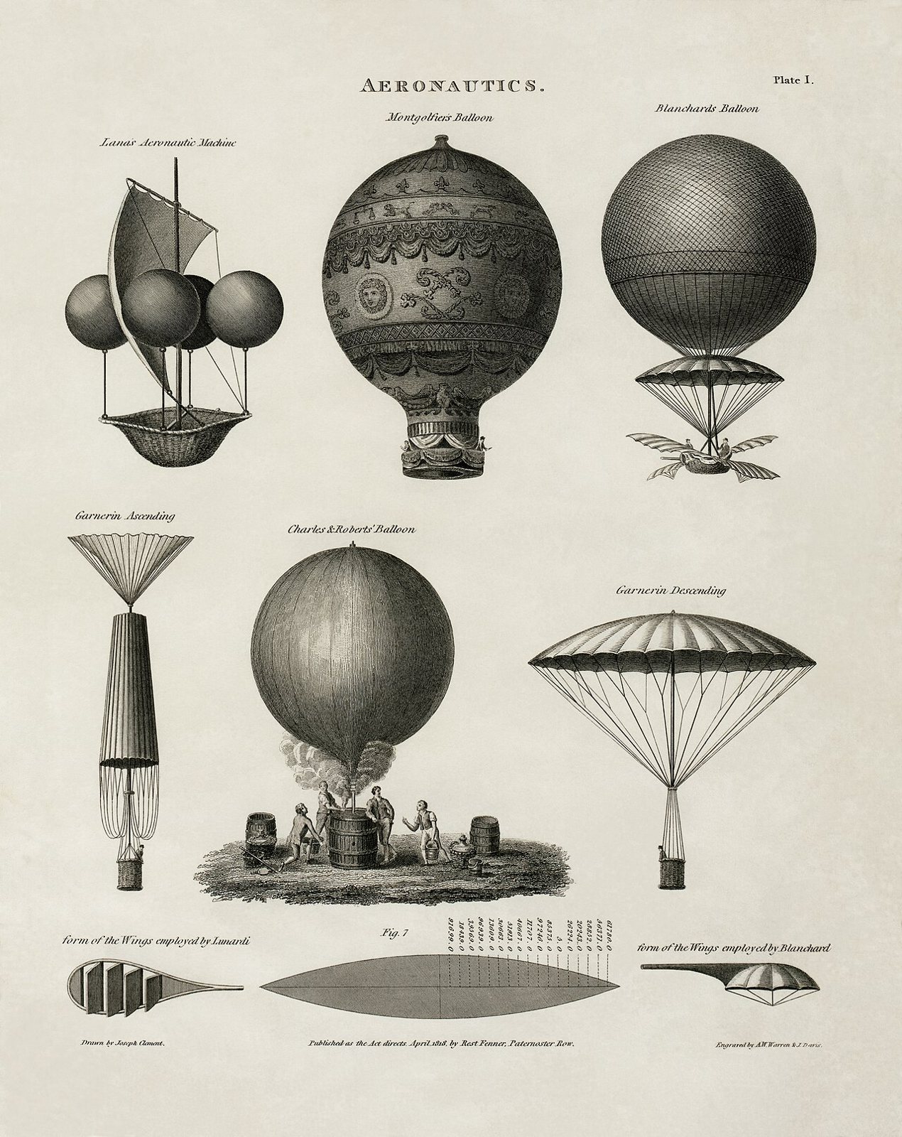 An 1818 aeronautics plate showing Garnerin's parachute folded for the ascent and open on the way down. Engraving by A. W. Warren and J. Davis after Joseph Clement, public domain, via Wikimedia Commons